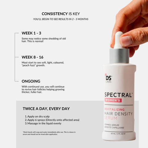 DS Laboratories - SPECTRAL WOMEN'S (CSF)